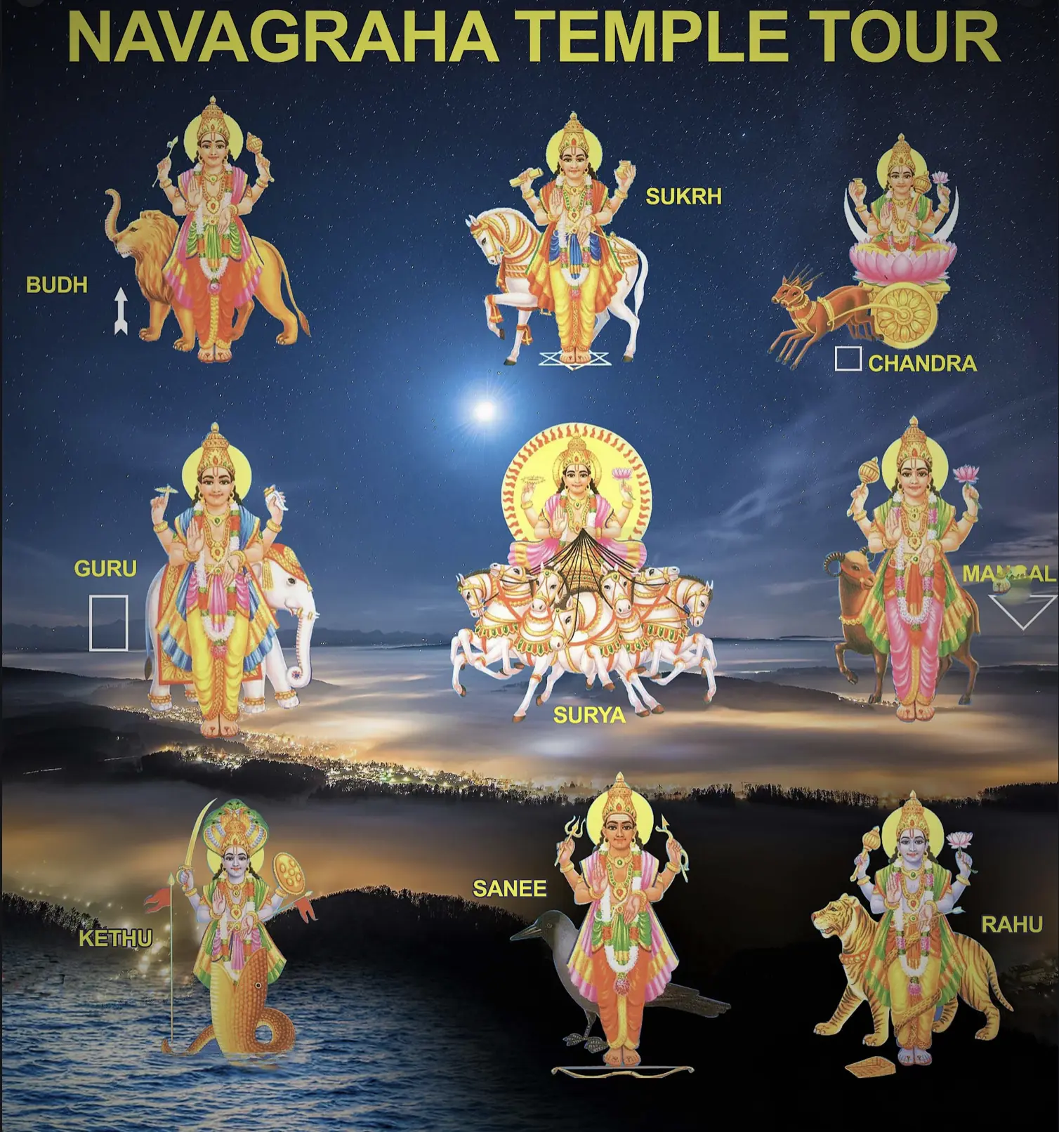 Sacred Navagraha Deities Collage